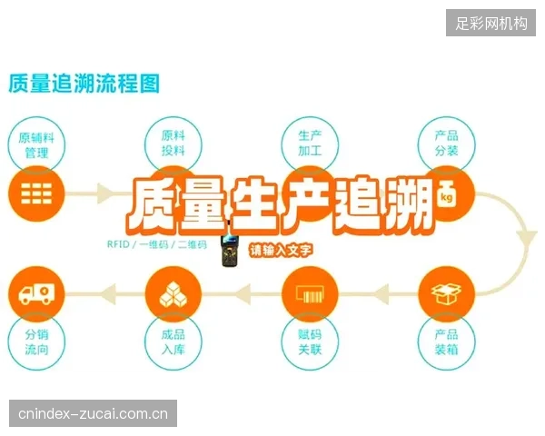 彪马菲律宾工厂通过GS1标准强化了其追溯标签架构，有效缓解了因零部件产地模糊引发的贸易争端